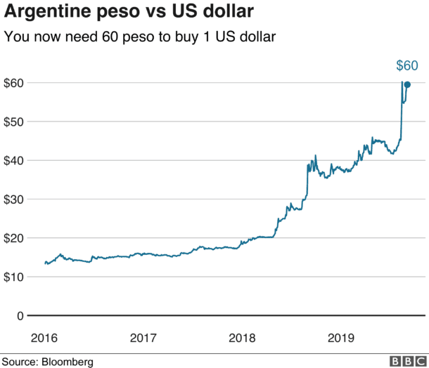 peso vs usd